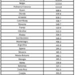 Romanian hallituksen karanteenipäätösten luettelo maista
