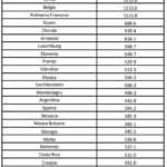 guvernul romaniei decizie carantina lista tari