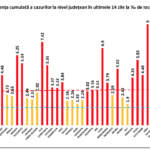 COVID-19 Romania Recordul INGRIJORATOR in Plina Pandemie sibiu