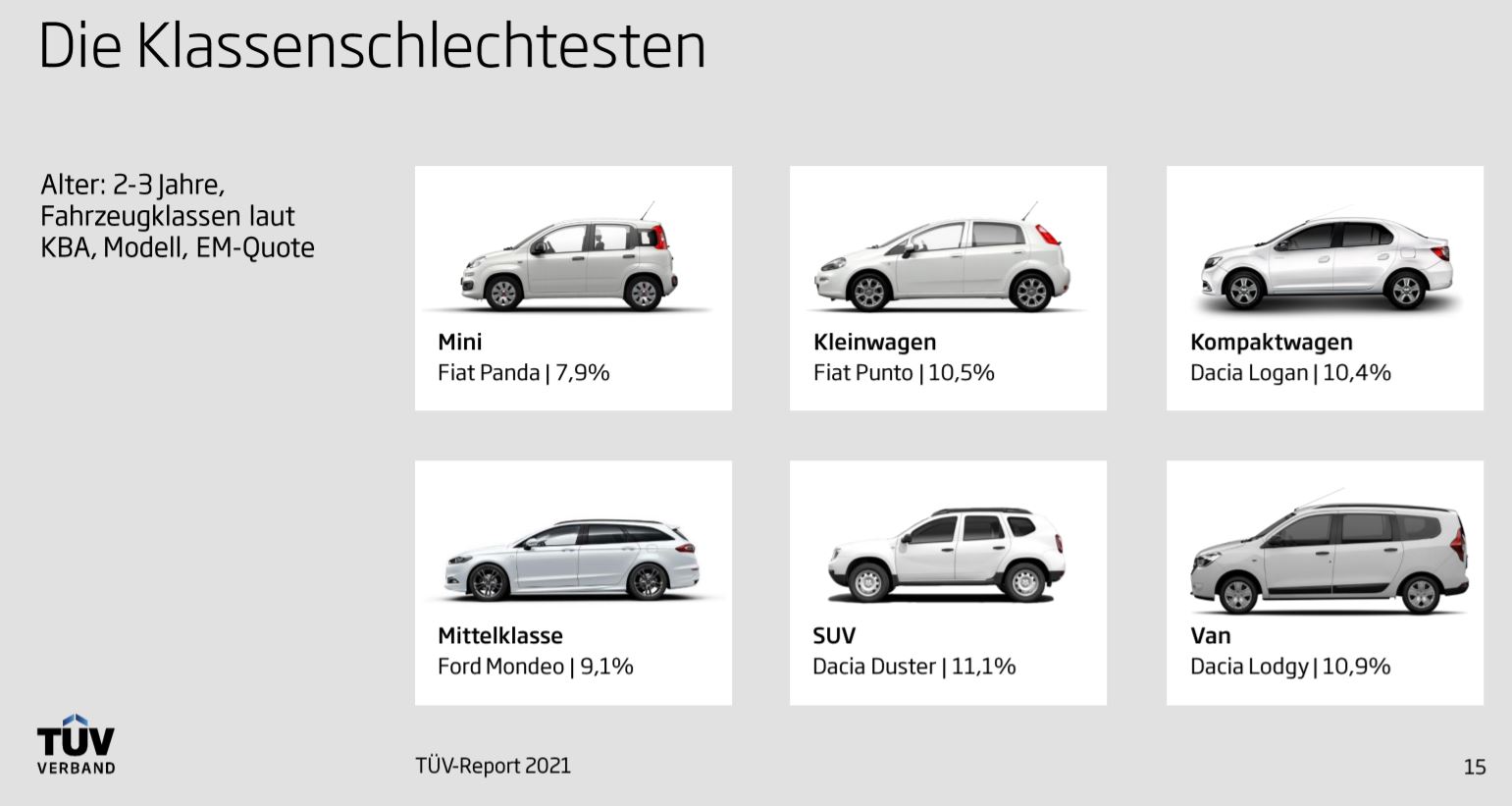 DACIA Duster defectare tuv