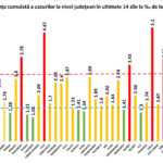 Guvernul Romaniei lista judete focare Coronavirus grafic