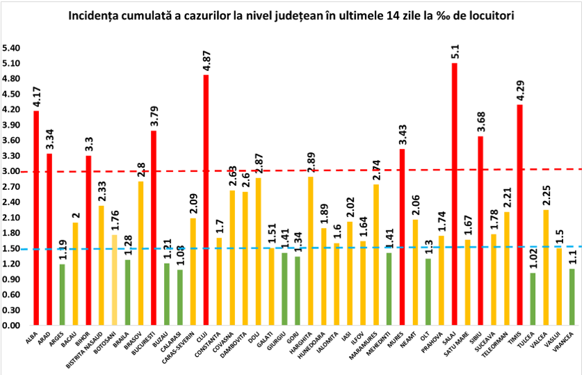 Romanian hallitus listaa maakunnat, joissa koronavirusepidemia on puhjennut