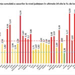 Ministerie van Volksgezondheid Evolutie van de coronavirusafbeelding