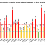 Terveysministeriön piirikuntien eniten uusia COVID-19-tapauksia graafisesti
