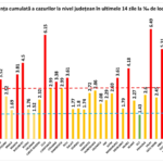 Provincies van het ministerie van Volksgezondheid met de meeste nieuwe gevallen van COVID-19 grafisch