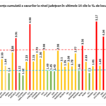 Graf för incidensfrekvensen av coronavirusinfektioner från länsministeriet