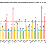 Gráfico de la tasa de incidencia de infecciones por coronavirus del Ministerio de Salud del condado