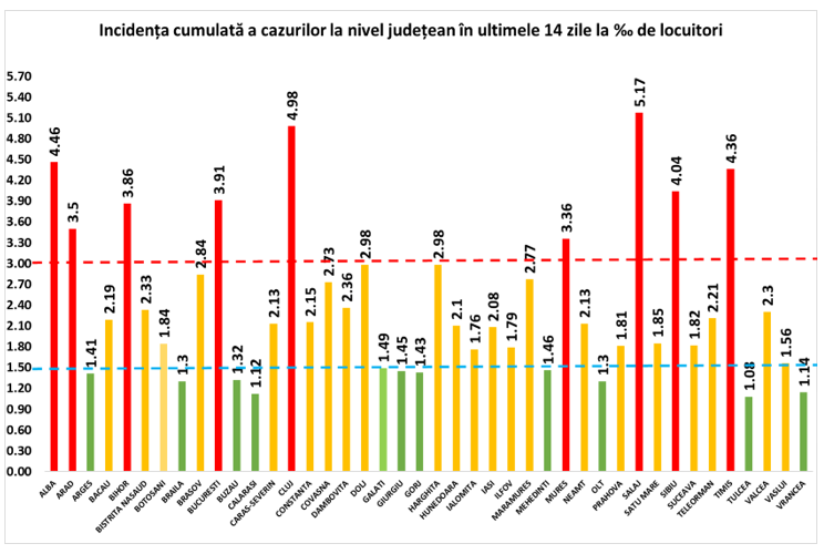 Gráfico de la tasa de incidencia de infecciones por coronavirus del Ministerio de Salud del condado