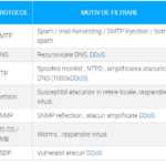 RCS & RDS port beskyttelse