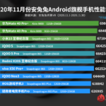 Podiumstelefone von Huawei