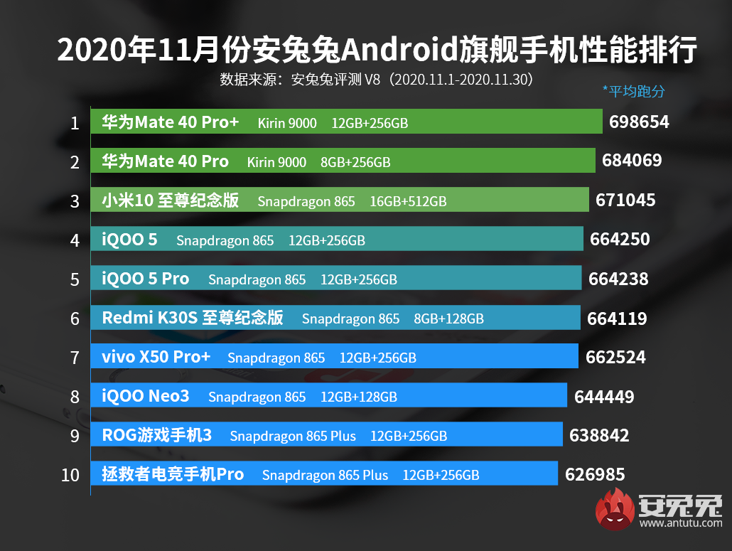 Huawei podiumtelefoons