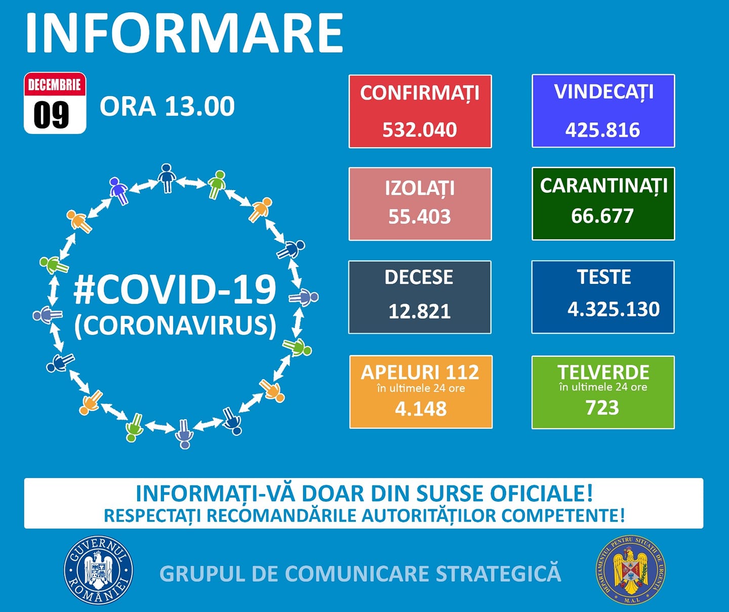 Ministerul Sanatatii Vindecarile Persoanele Izolate Carantinate raport