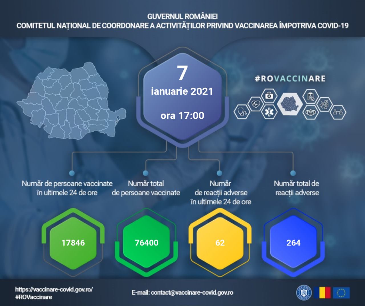 17.846 Romanians Vaccinated Against Coronavirus January 7, 2021