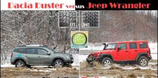 Wrangler DACIA Duster