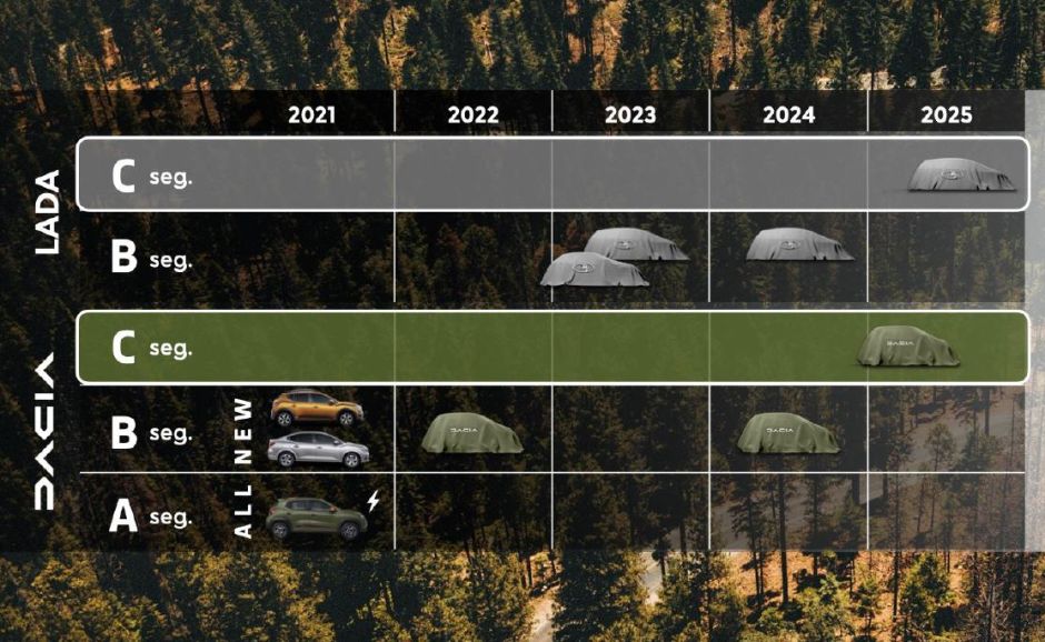 DACIA Logan 3 release planering