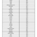 Gobierno rumano Lista de países en cuarentena activos el 4 de enero de 2021