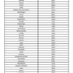 Guvernul Romaniei Lista tarilor carantina 4 ianuarie 2021 activa