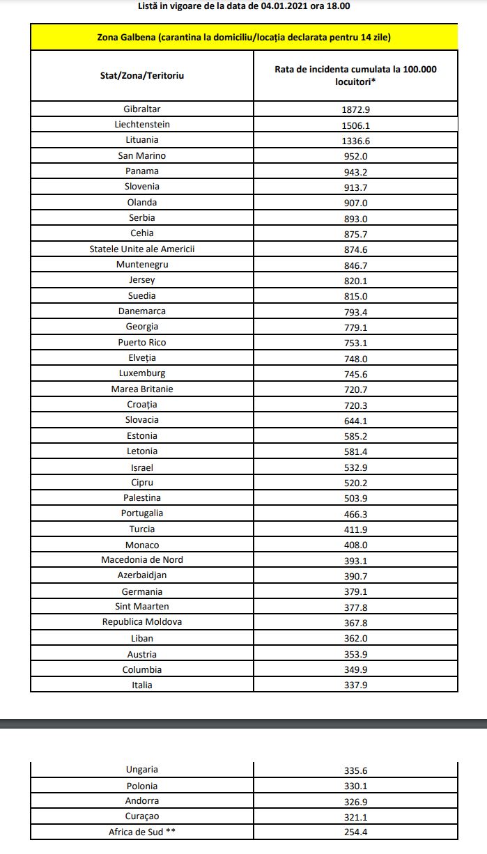 Romanian hallituksen luettelo 4 karanteenissa olevista maista