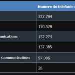 Vodafone evolutie portari