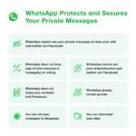 WhatsApp-gegevensbewaring