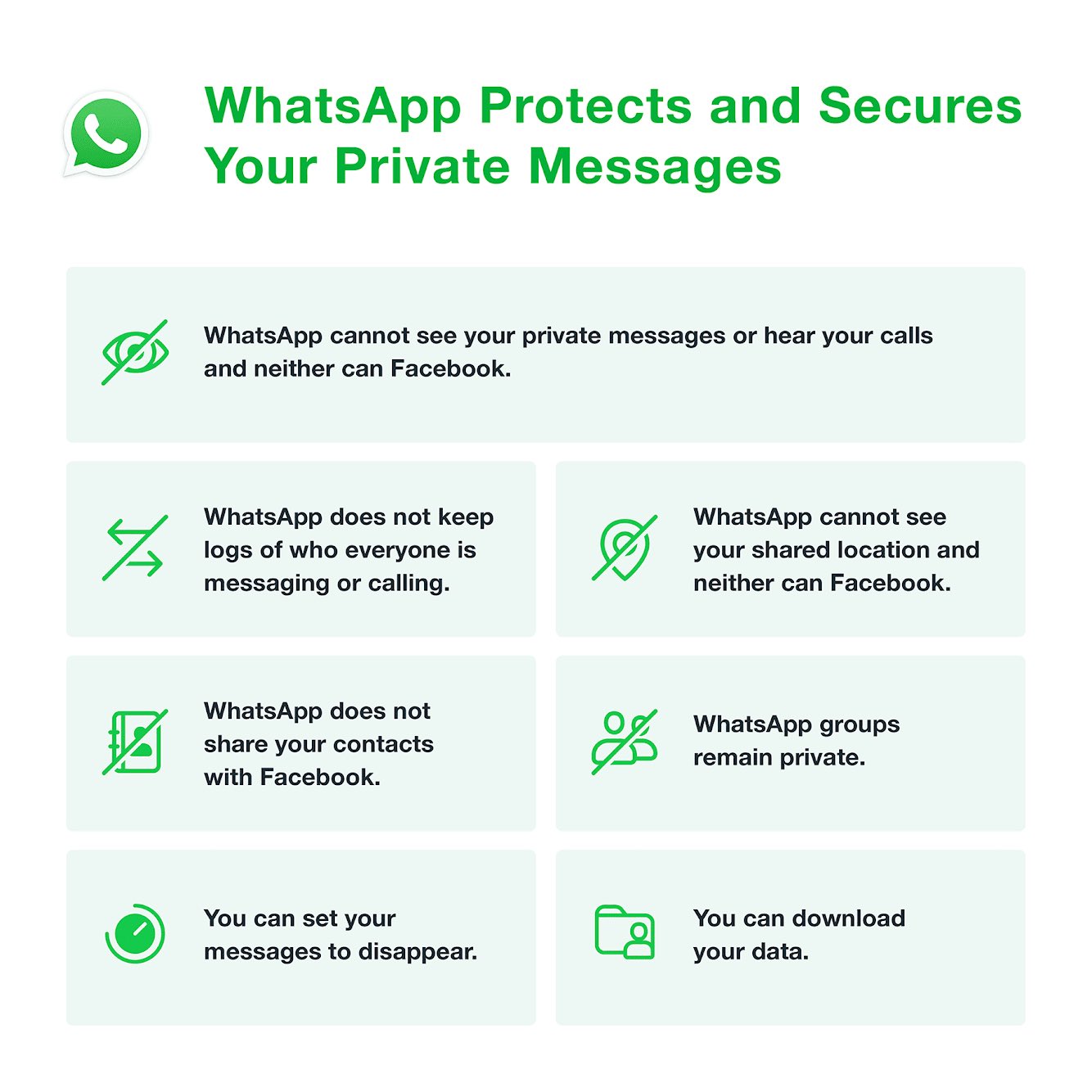 WhatsApp-gegevensbewaring