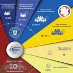 COVID-19 Romania RECORD Vaccinazioni 16 febbraio 2021