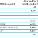 DIGI Mobil urcare clienti