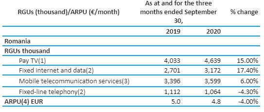 DIGI Mobil urcare clienti