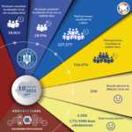 Regering van Roemenië Vaccinaties 18 februari centra