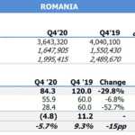 Telekom ultimul romania