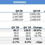 Telekom laatste Roemenië