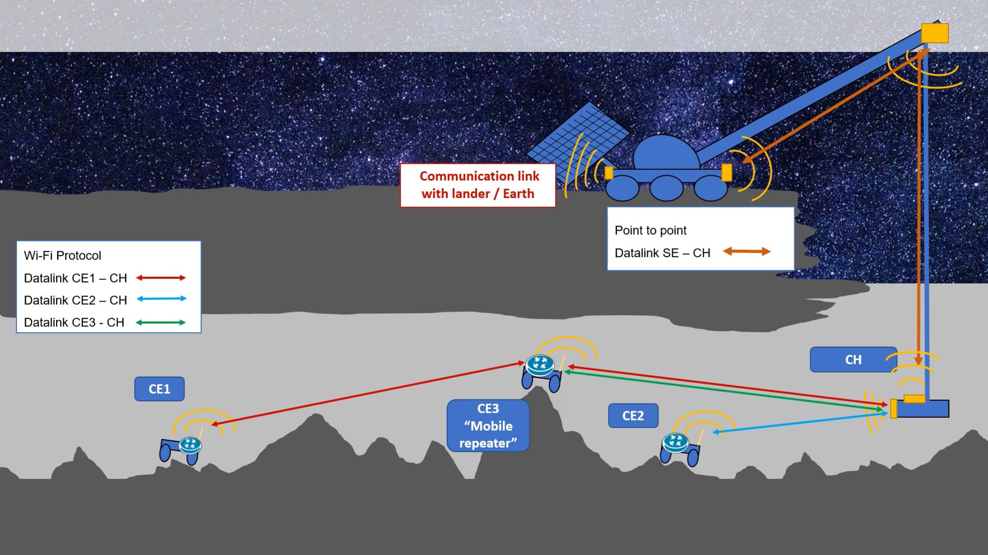 exploración de la luna subterránea