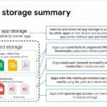 Explicaciones de acceso a Android