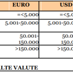 BANCA Transilvania plant opnames