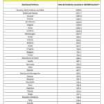 Guvernul Romaniei Actualizeaza Lista Tarilor cu Risc Epidemiologic, partea 1