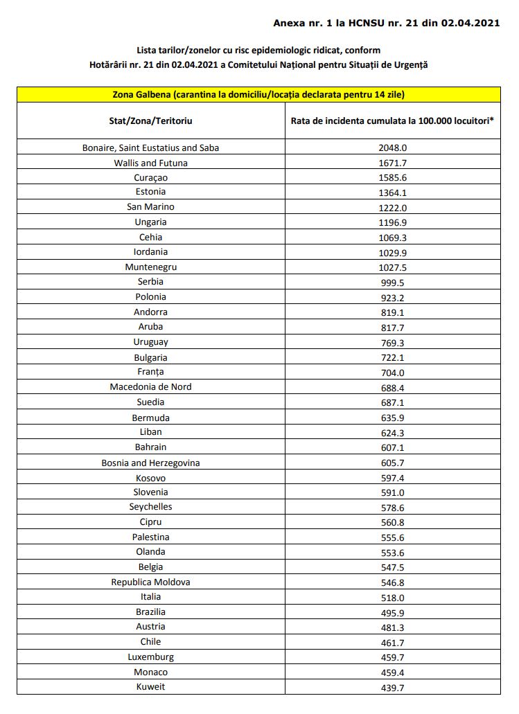 Le gouvernement de Roumanie met à jour la liste des pays à risque épidémiologique, partie 1