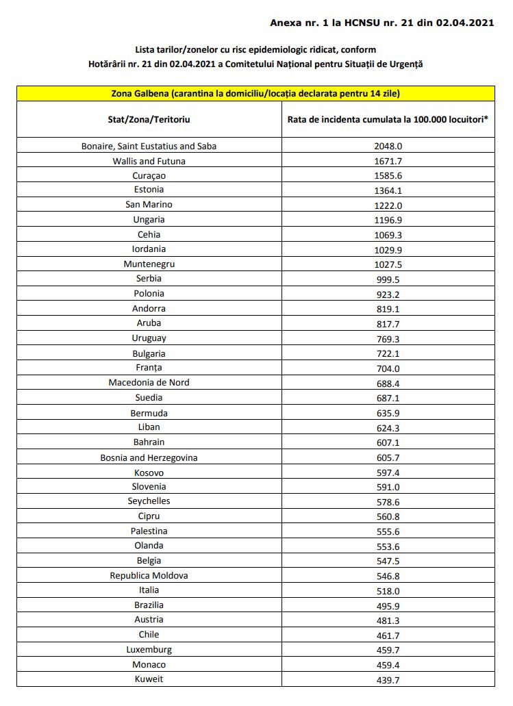 Il governo della Romania aggiorna l'elenco dei paesi a rischio epidemiologico, parte 1