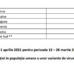 Rumäniens regering uppdaterar listan över länder med epidemiologisk risk, del 2