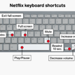 Comandos clave de Netflix