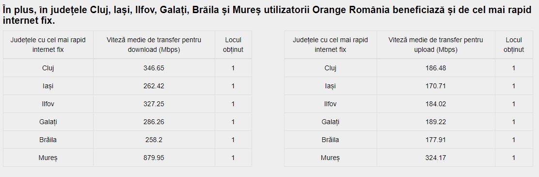 Orange rapiditate internet fix