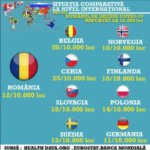 Raed Arafat Roumanie taux de mortalité covid-19 comparaison Europe