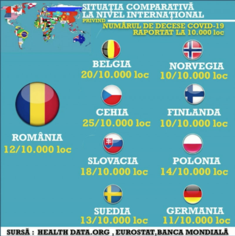 Raed Arafat romania rata mortalitate covid-19 comparatie europa