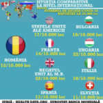Raed Arafat Romania tasso di mortalità covid-19 confronto globale
