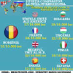 Raed Arafat romania rata mortalitate covid-19 comparatie globala