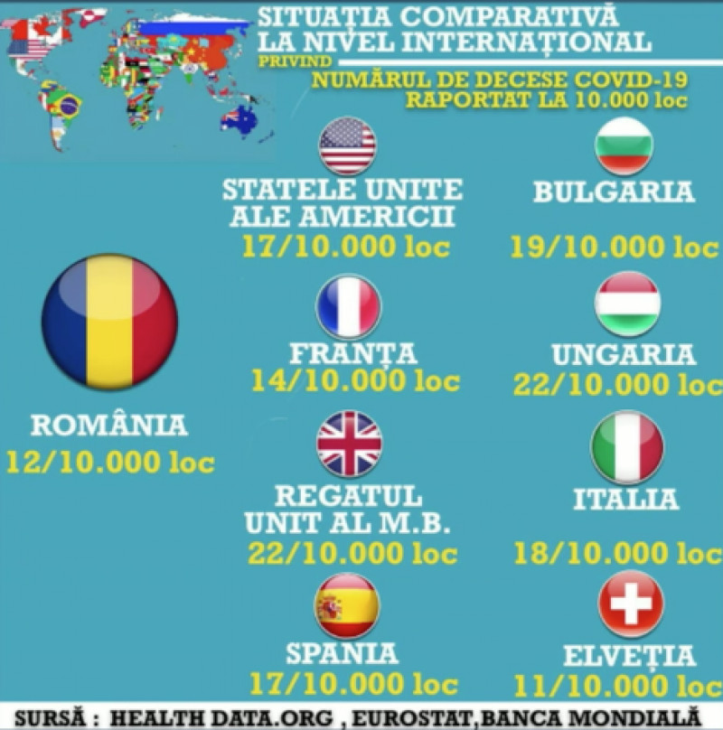 Raed Arafat romania rata mortalitate covid-19 comparatie globala