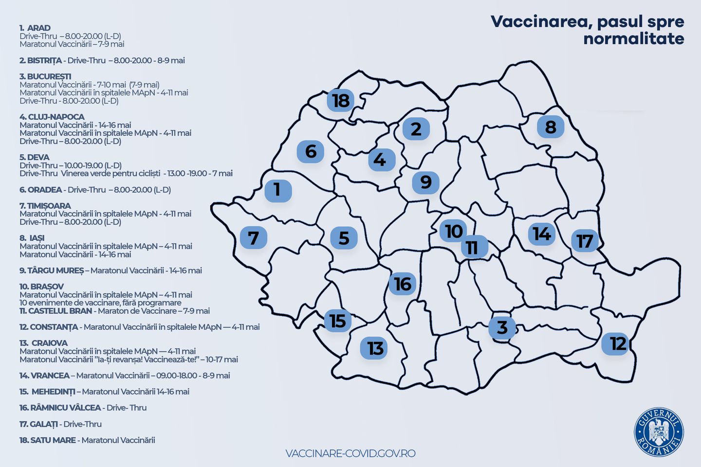 Romanian hallituksen kaikkien rokotusmaratonien ja ajokeskusten luettelo