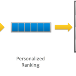 Netflix indicatii personalizate