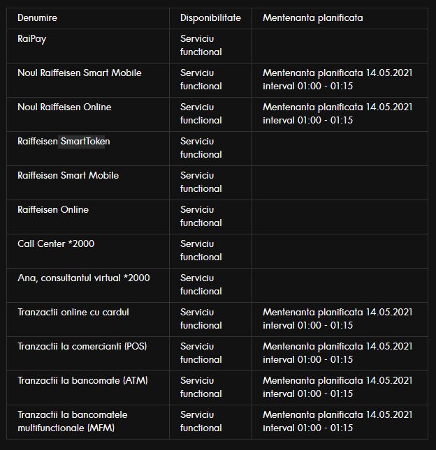 Raiffeisen Bank servicii blocate