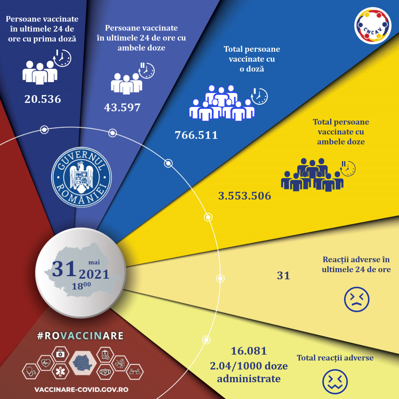 4.320.017 de Romani Vaccinati Impotriva Coronavirus pana in 1 Iunie romania