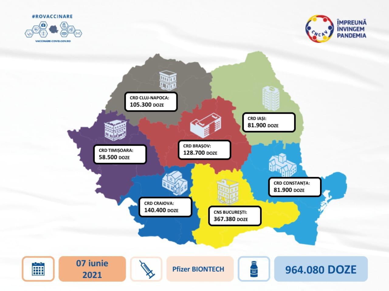 964.080 XNUMX doser av pfizer biontech-vaccin nådde Rumänien för distribution